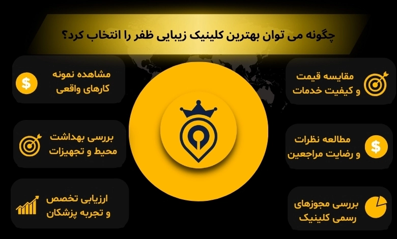 کلینیک زیبایی ظفر