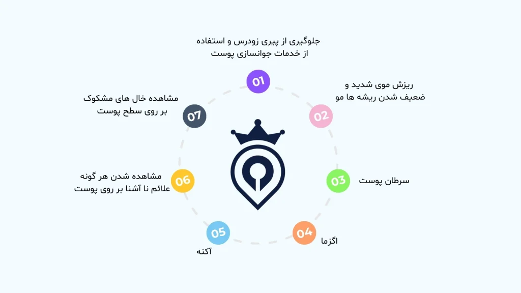 دکتر پوست خوب در غرب تهران