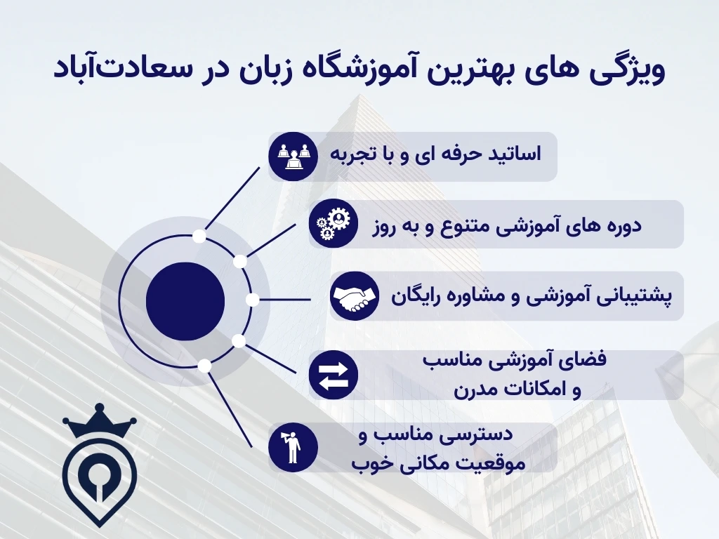 آموزشگاه زبان در سعادت آباد