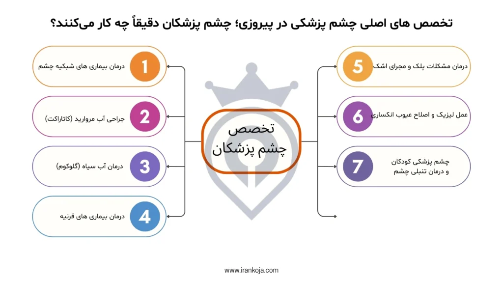 بهترین دکتر چشم در پیروزی