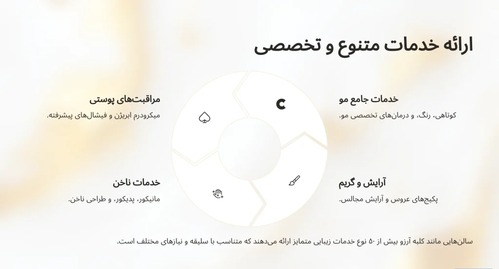 آرایشگاه زنانه در تهران