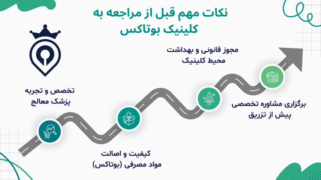 تزریق بوتاکس در سعادت آباد