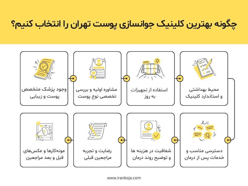 بهترین مرکز جوانسازی پوست در تهران